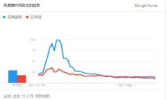 Tokenim Pro交易指南：如何高